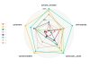 radarplots