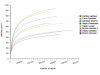 rarefctioncurves-2